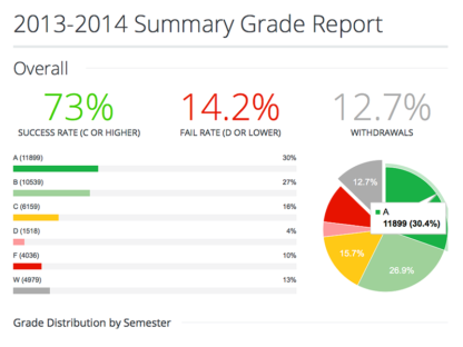 sample data report with horizontal line and pie chart