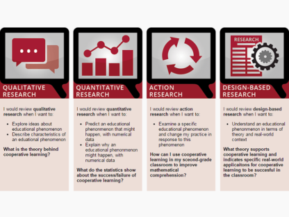 research icons used in table